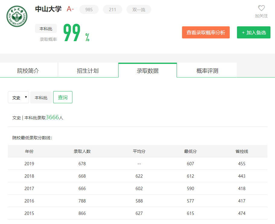 图片[3]-广东省多少名上中山大学？附中山大学近三年录取分数线-高考100-上淘有品虚拟资源下载