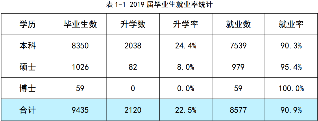 图片[1]-中北大学就业率怎么样？附中北大学好就业的专业-高考100-上淘有品虚拟资源下载