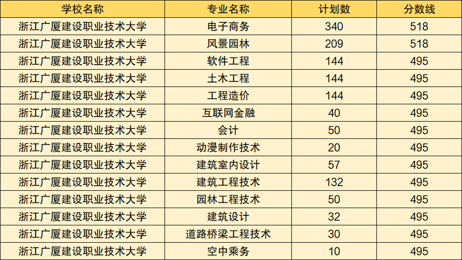图片[2]-职业本科大学含金量不如普通本科？附2020录取分数-高考100-上淘有品虚拟资源下载