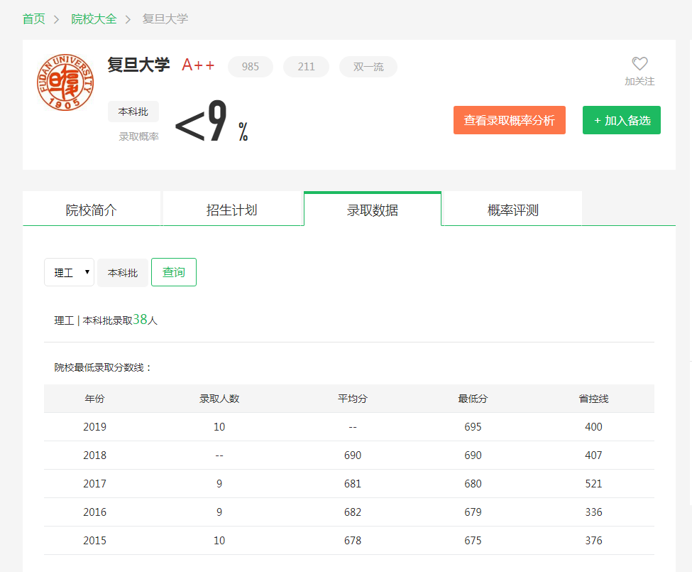图片[1]-在天津排多少名可以上复旦？附复旦大学近三年录取分数线-高考100-上淘有品虚拟资源下载