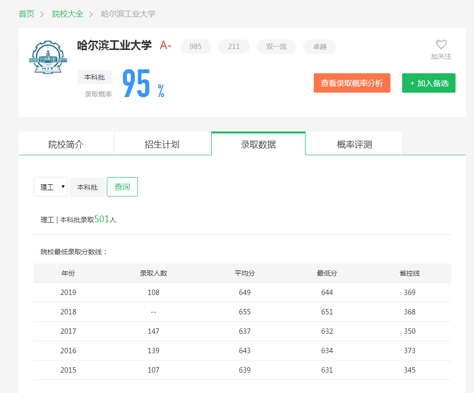图片[1]-辽宁排名多少能上哈工大？附哈尔滨工业大学近三年录取分数线-高考100-上淘有品虚拟资源下载