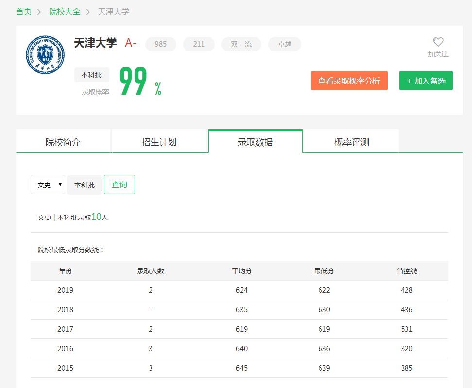 图片[3]-天津排名多少能考上天津大学？附天津大学近三年录取分数线-高考100-上淘有品虚拟资源下载