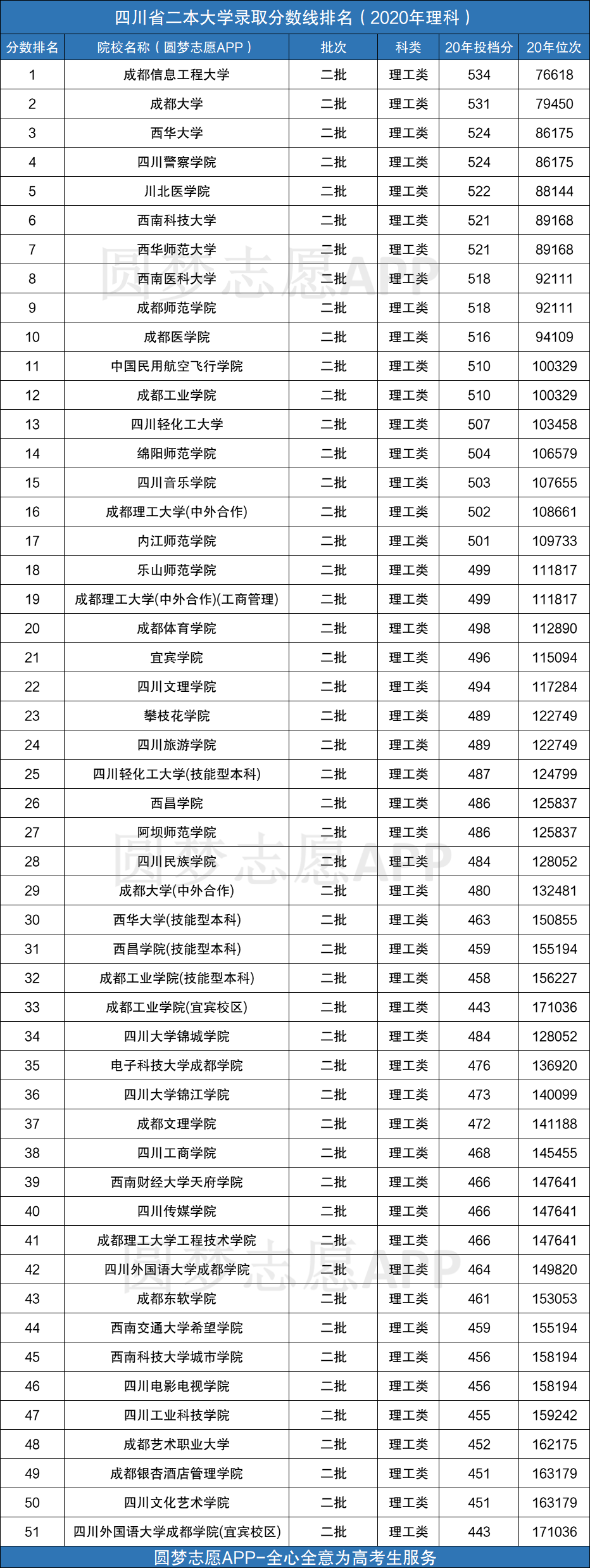 图片[1]-四川最容易考上的二本学校有哪些？附分数线最低的大学名单-高考100-上淘有品虚拟资源下载