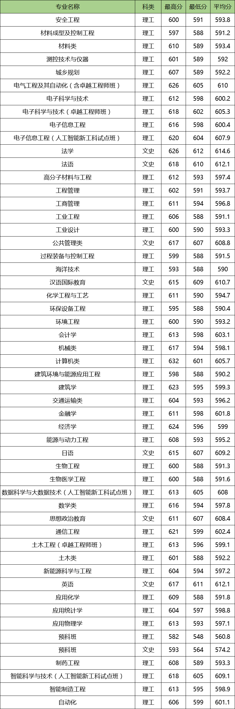 图片[1]-河北工业大学顶尖专业有哪些？附河北工业大学最牛专业名单-高考100-上淘有品虚拟资源下载
