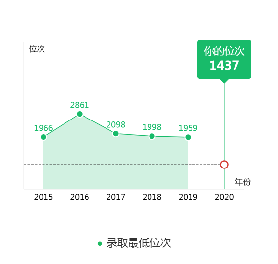 图片[2]-辽宁排名多少能上哈工大？附哈尔滨工业大学近三年录取分数线-高考100-上淘有品虚拟资源下载