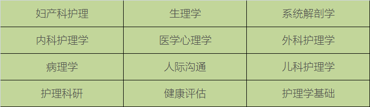 图片[2]-武汉科技大学认可度高吗？武汉科技大学护理学是几本？-高考100-上淘有品虚拟资源下载
