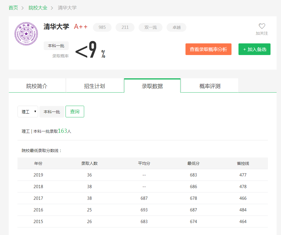 图片[1]-内蒙古多少分可以上清华？附清华大学近三年录取分数线-高考100-上淘有品虚拟资源下载