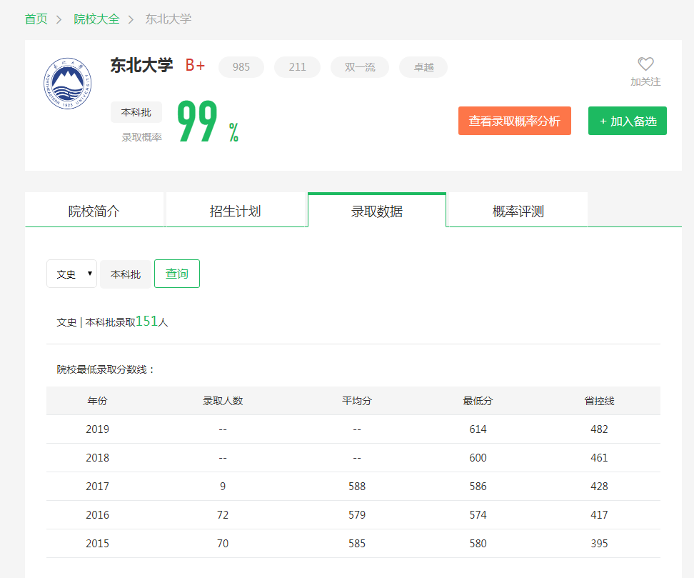 图片[3]-辽宁排名多少能上东北大学？附东北大学近三年录取分数线-高考100-上淘有品虚拟资源下载