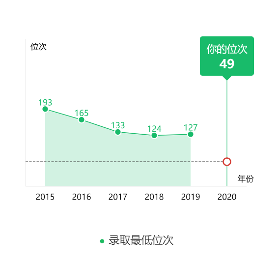 图片[3]-山西排名多少可以考到浙大？ 附浙江大学近三年录取分数线-高考100-上淘有品虚拟资源下载