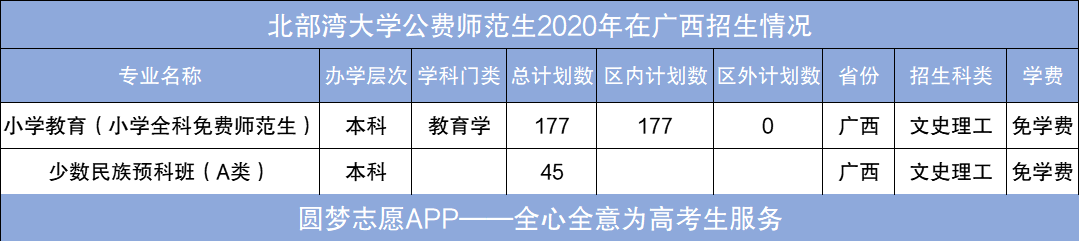 图片[7]-2021年广西公费师范生有哪些院校？附2020年广西免费师范生分数线-高考100-上淘有品虚拟资源下载