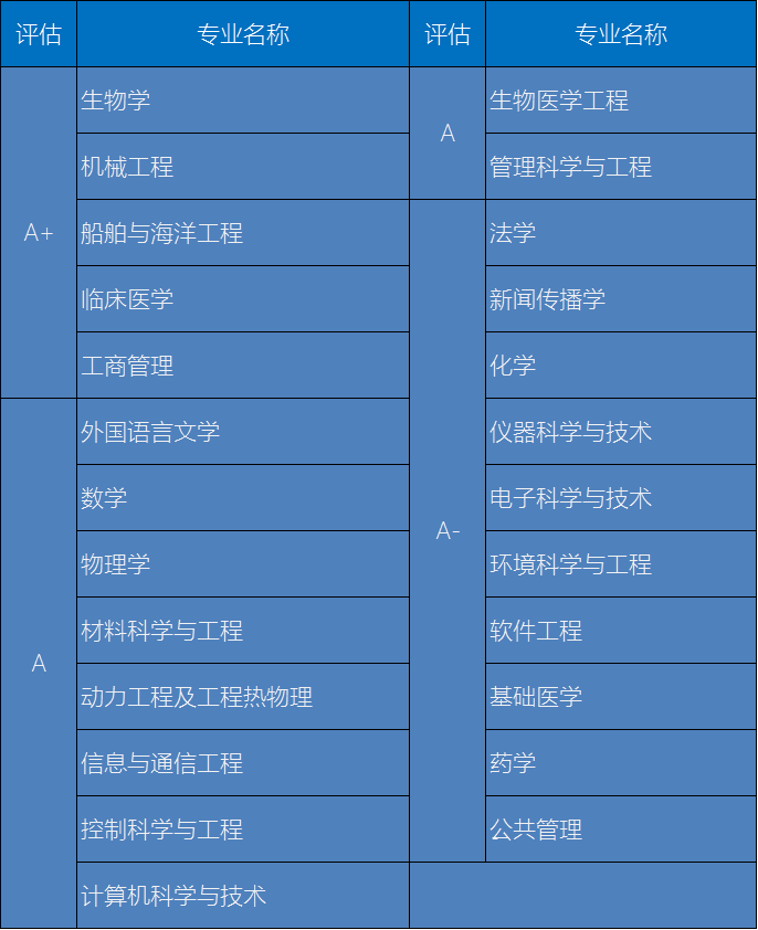 图片[1]-考上上海交大意味着什么？上海交通大学学生愁就业吗？-高考100-上淘有品虚拟资源下载