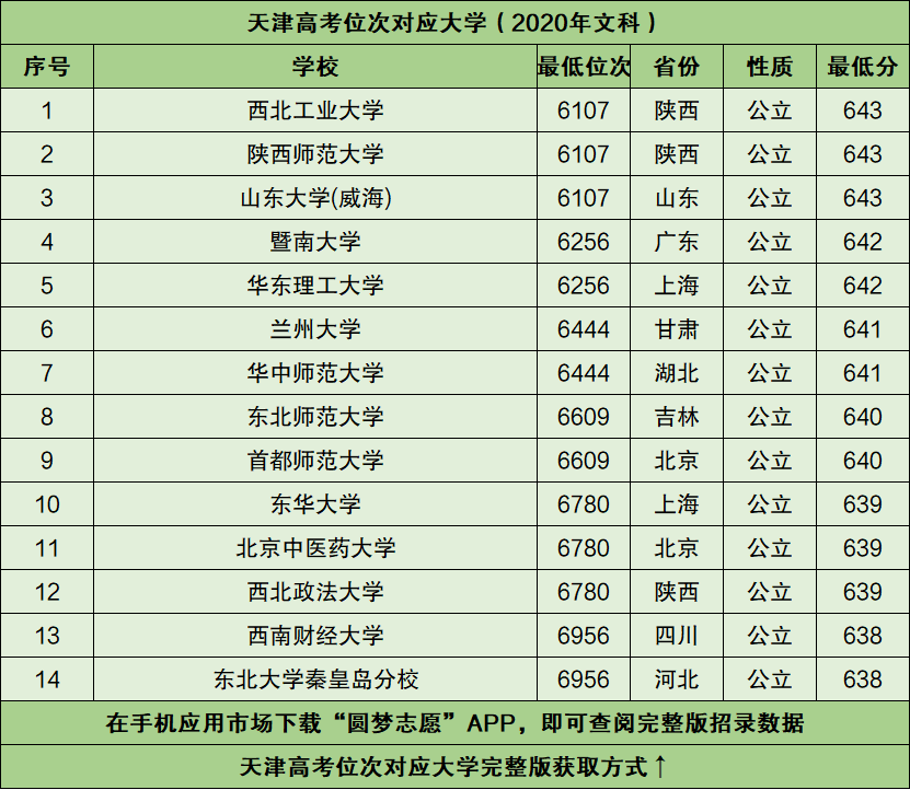图片[1]-天津高考位次排名对应学校（2021年文科参考）-高考100-上淘有品虚拟资源下载