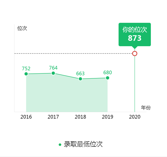 图片[2]-吉林省排名多少能上北航？附北京航空航天大学近三年录取分数线-高考100-上淘有品虚拟资源下载