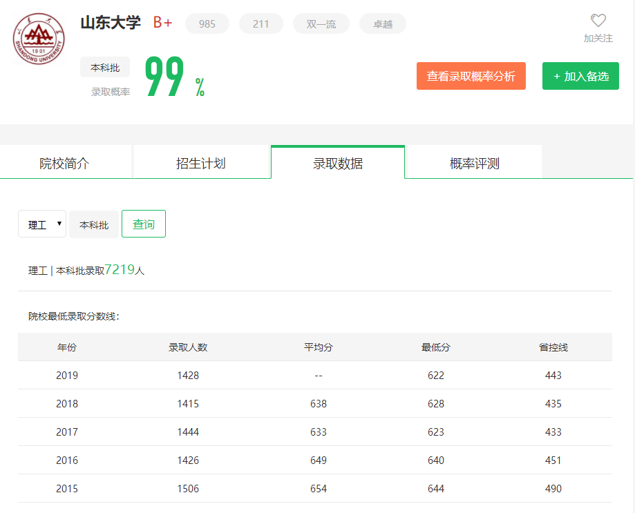 图片[1]-在山东排多少名能上山大？附山东大学近三年录取分数线-高考100-上淘有品虚拟资源下载