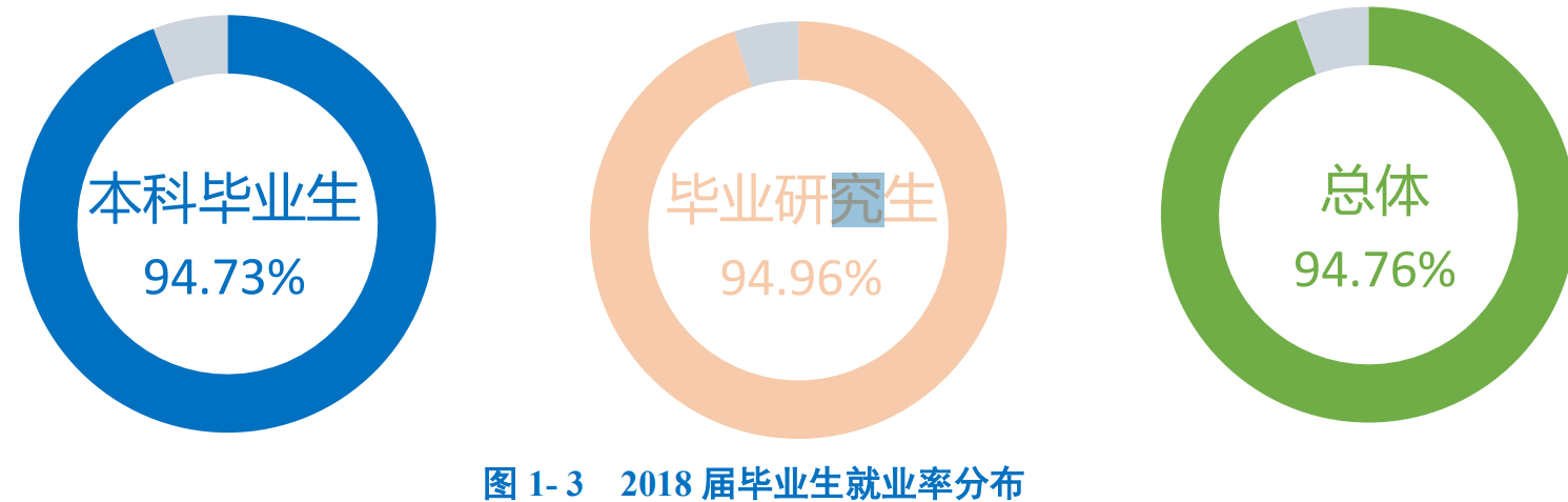 图片[1]-大连交通大学就业率怎么样？附大连交通大学好就业的专业-高考100-上淘有品虚拟资源下载