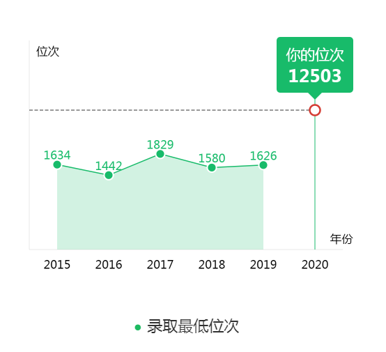 图片[1]-河北多少分能考西安交大大学？附西安交通大学近三年录取分数线-高考100-上淘有品虚拟资源下载
