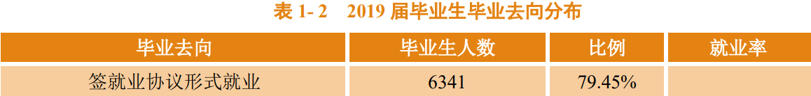 图片[1]-吉林大学珠海学院好就业吗？附学校就业率最高的专业名单-高考100-上淘有品虚拟资源下载