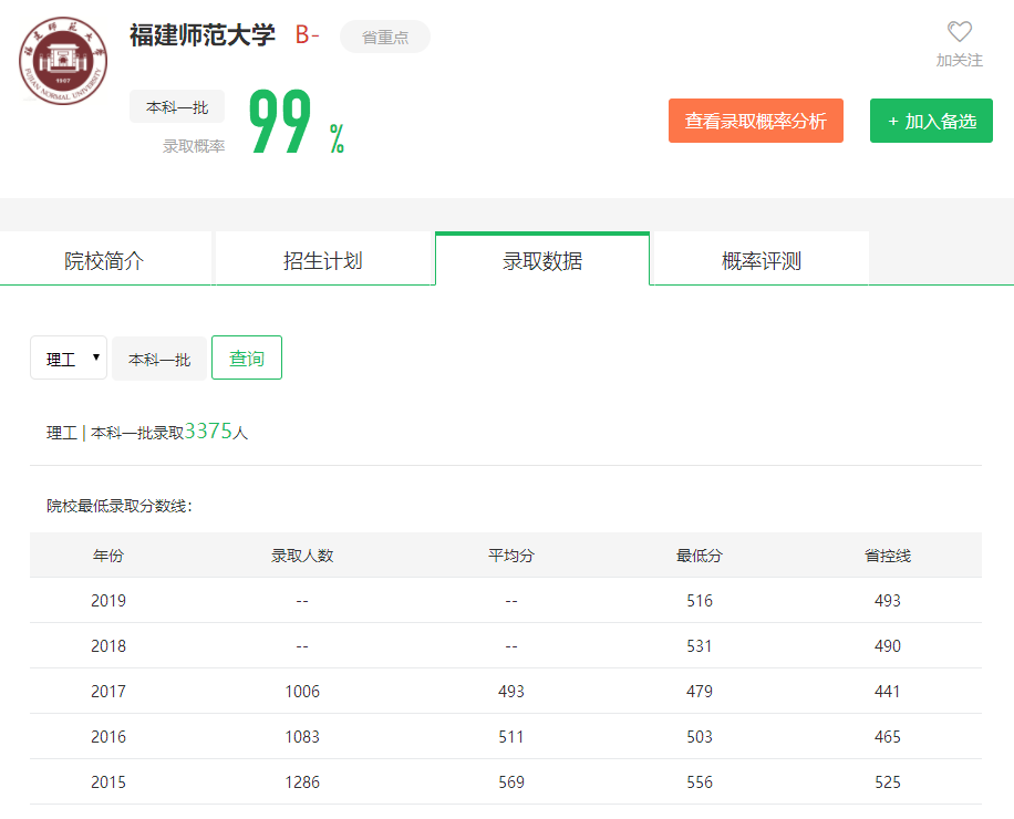 图片[1]-福建省排名多少能上福建师范大学？附学校近三年录取分数线-高考100-上淘有品虚拟资源下载