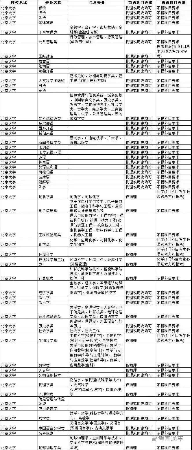 图片[1]-为什么九校联盟叫C9大学？附C9高校2021年选科要求（福建省新高考）-高考100-上淘有品虚拟资源下载