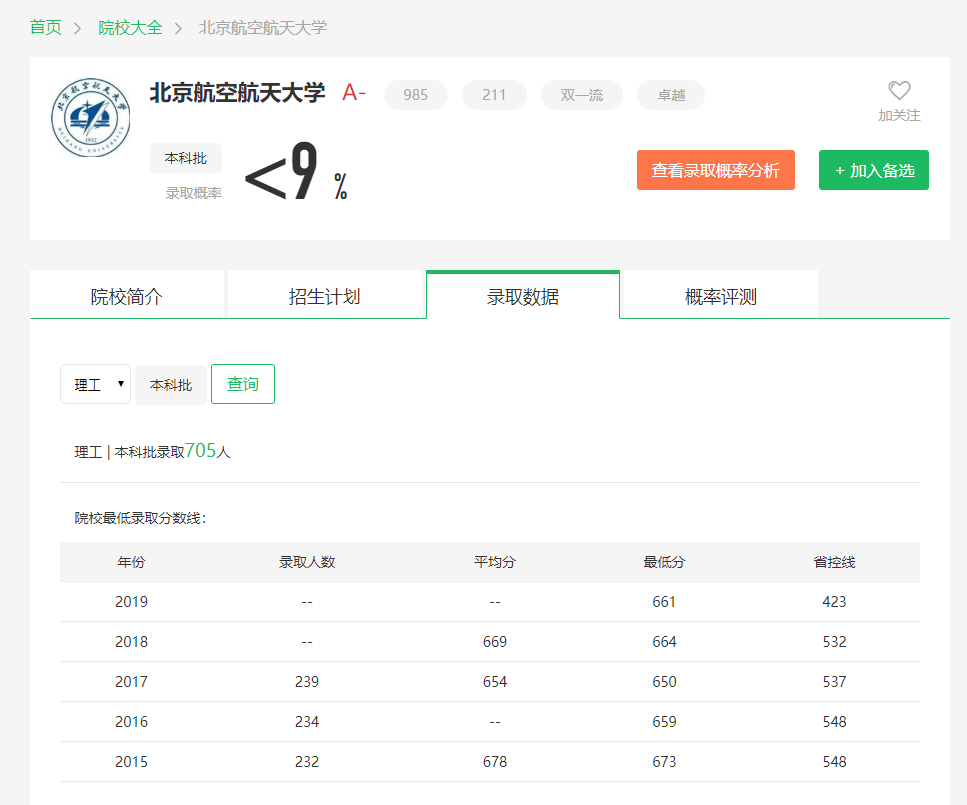 图片[1]-北京排名多少能上北航？附北京航空航天大学近三年录取分数线-高考100-上淘有品虚拟资源下载