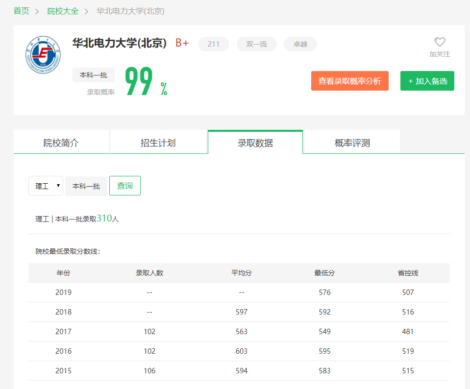 图片[1]-山西排名多少位上华电？附华北电力大学近三年录取分数线-高考100-上淘有品虚拟资源下载