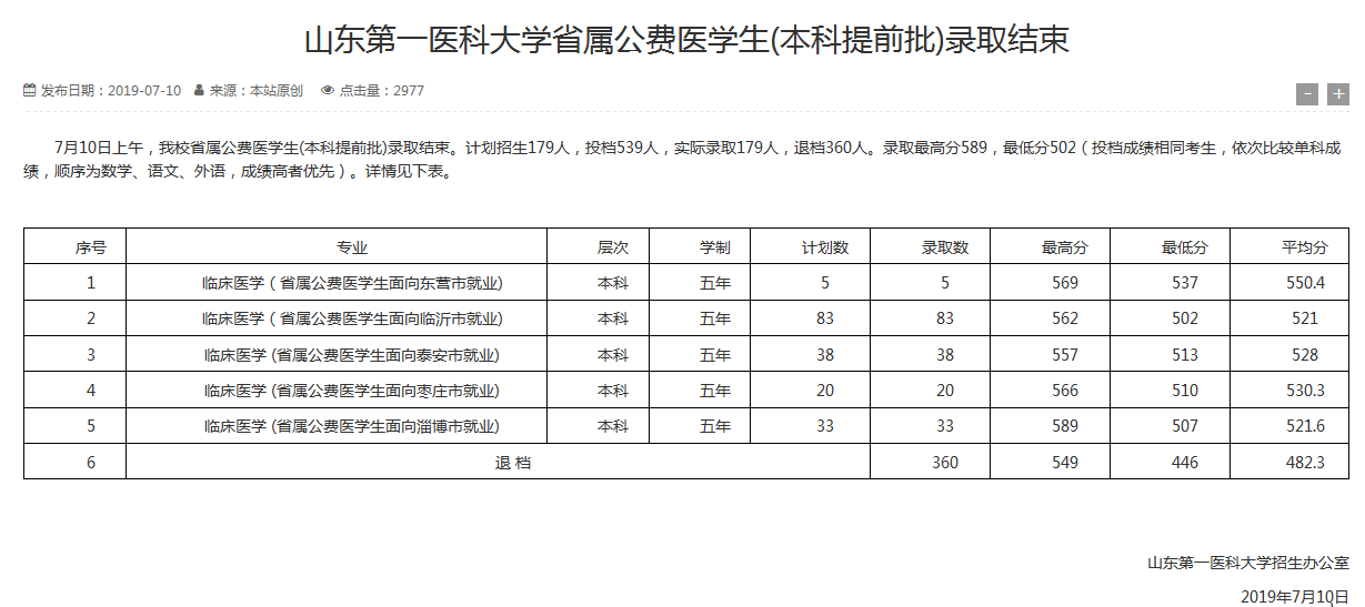 图片[1]-公费医学生怎么样?附公费医学生就业前景-高考100-上淘有品虚拟资源下载
