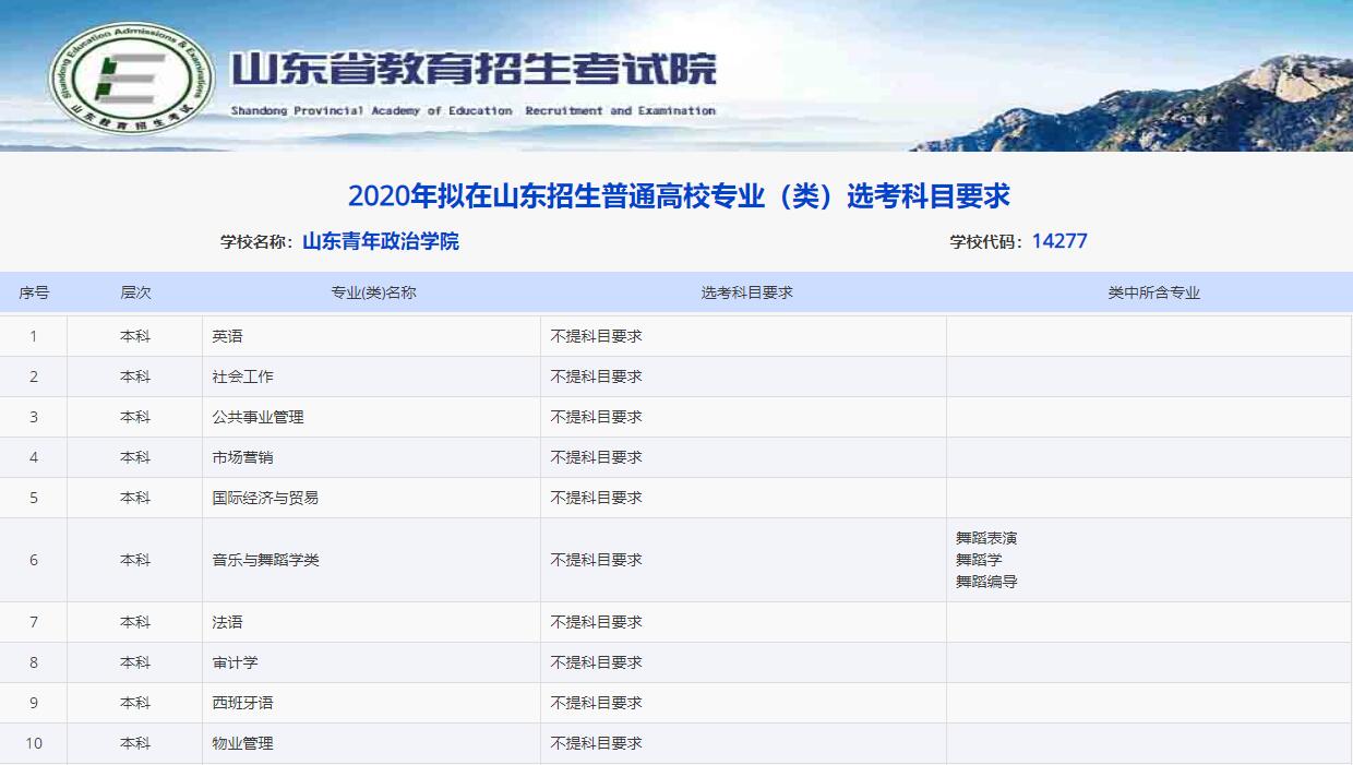 图片[1]-山东青年政治学院新高考选科要求-山东青年政治学院选科对应专业-高考100-上淘有品虚拟资源下载