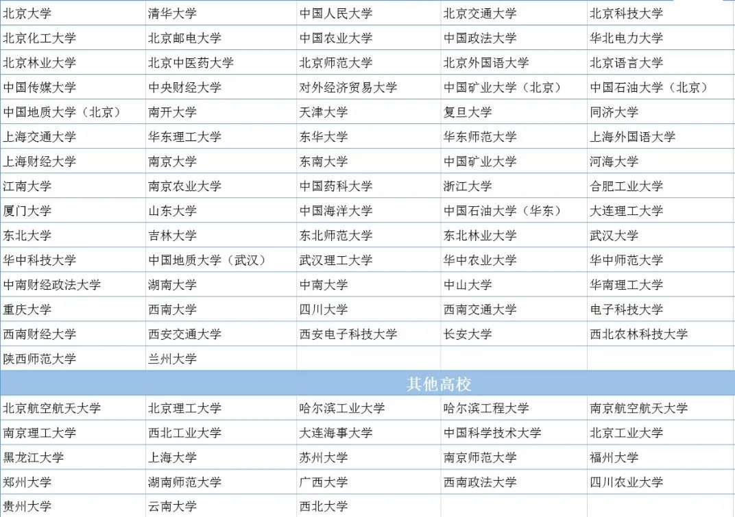 图片[1]-降分上名校途径有哪些？如何提高通过率？-高考100-上淘有品虚拟资源下载