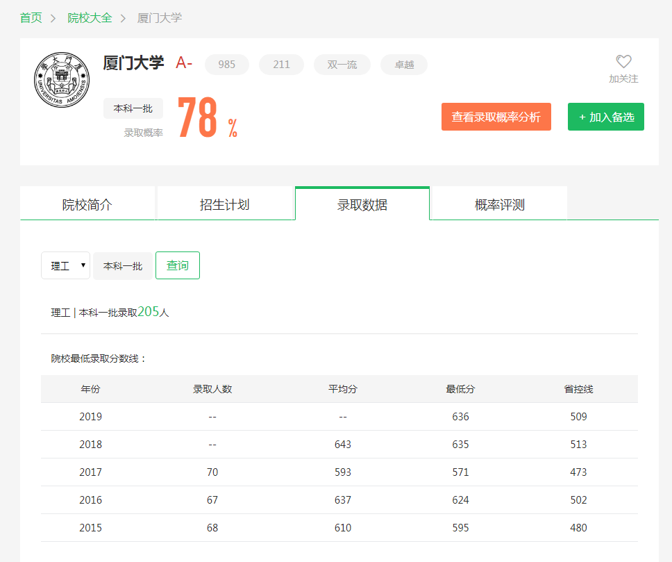 图片[1]-广西排名多少能去厦门大学？附厦门大学近三年录取分数线-高考100-上淘有品虚拟资源下载