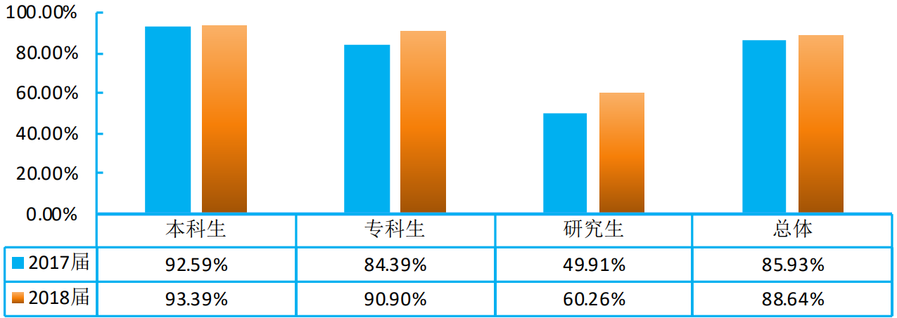 图片[1]-内蒙古师范大学就业率怎么样？附内蒙古师范大学好就业的专业-高考100-上淘有品虚拟资源下载