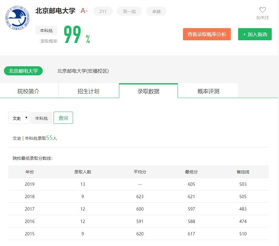 图片[3]-在山东排多少名能上北邮？附北京邮电大学近三年录取分数线-高考100-上淘有品虚拟资源下载