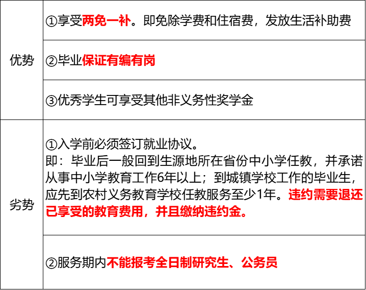 图片[2]-2025国家公费师范生：报考利弊/招生大学/专业/就业前景-高考100-上淘有品虚拟资源下载