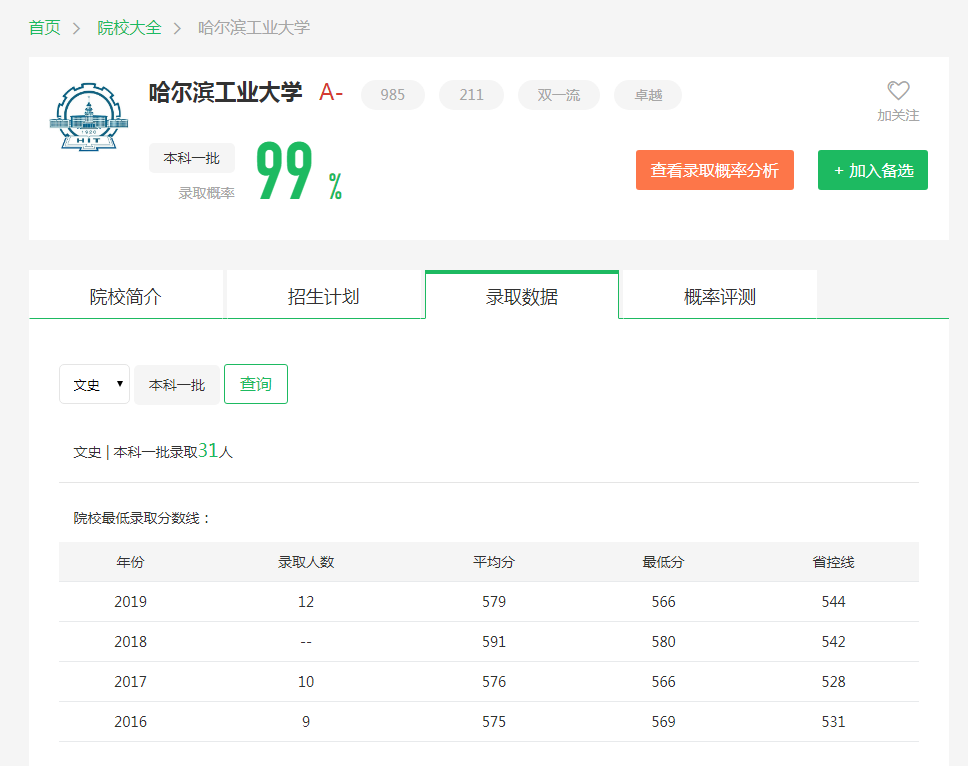 图片[3]-在吉林排多少名可以去哈工大？附哈尔滨工业大学近三年录取分数线-高考100-上淘有品虚拟资源下载