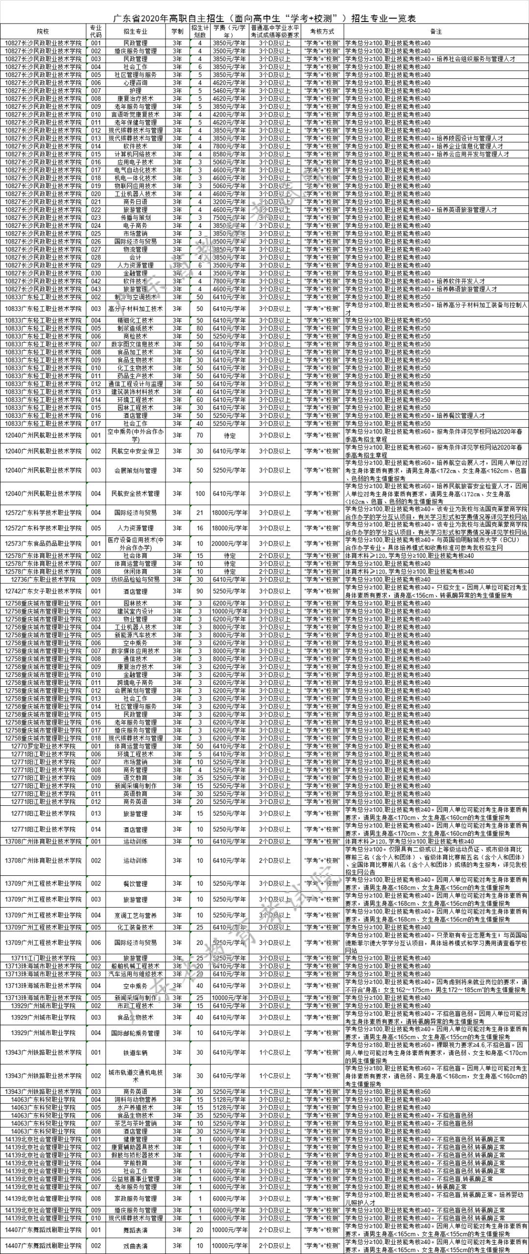 图片[3]-学考录取和高职自招有什么区别？-高考100-上淘有品虚拟资源下载