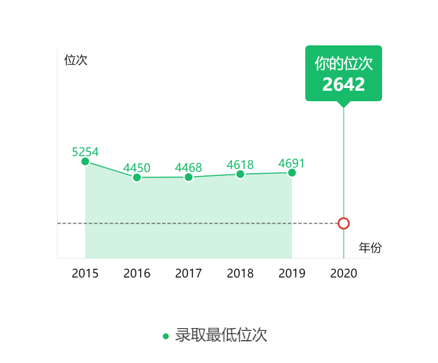 图片[4]-在安徽省排名多少能上合工大？附合肥工业大学近三年录取分数线-高考100-上淘有品虚拟资源下载
