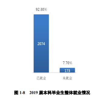 图片[1]-河南农业大学好就业吗？附河南农业大学就业率最高的专业名单-高考100-上淘有品虚拟资源下载
