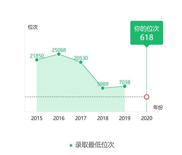 图片[4]-在广东省排名多少可上深圳大学？附深圳大学近三年录取分数线-高考100-上淘有品虚拟资源下载