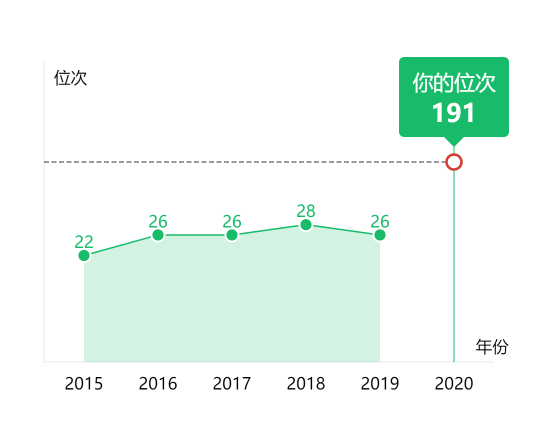 图片[4]-山西省多少名可以进北京大学？附北京大学近三年录取分数线-高考100-上淘有品虚拟资源下载
