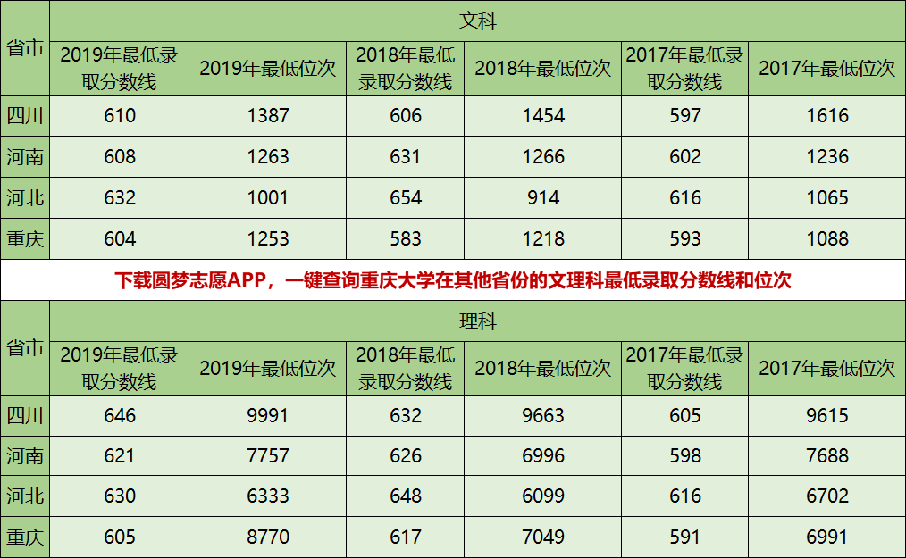 图片[1]-重庆大学什么档次？考上重庆大学是什么水平？-高考100-上淘有品虚拟资源下载