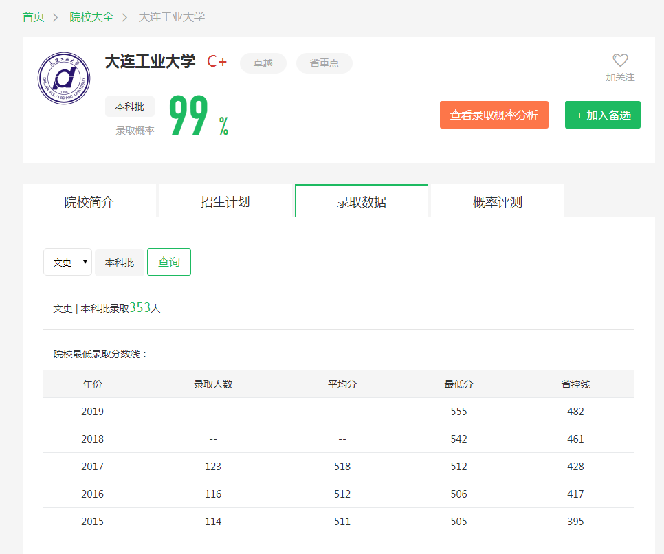 图片[3]-辽宁排名多少能上大连工业大学？附近三年录取分数线-高考100-上淘有品虚拟资源下载