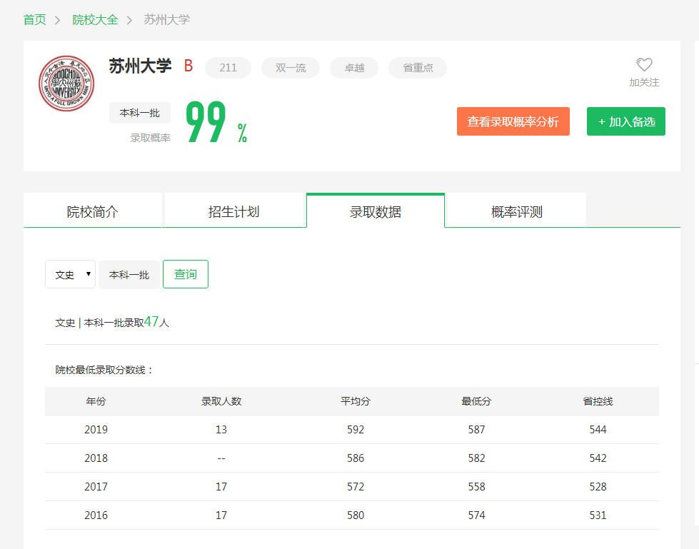 图片[3]-吉林省排多少名可以上苏州大学？附苏州大学近三年录取分数线-高考100-上淘有品虚拟资源下载