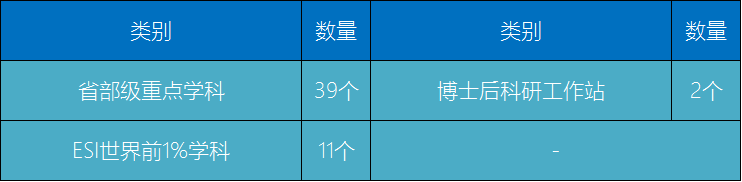 图片[1]-西南大学算好大学吗？西南大学算顶级211嘛-高考100-上淘有品虚拟资源下载