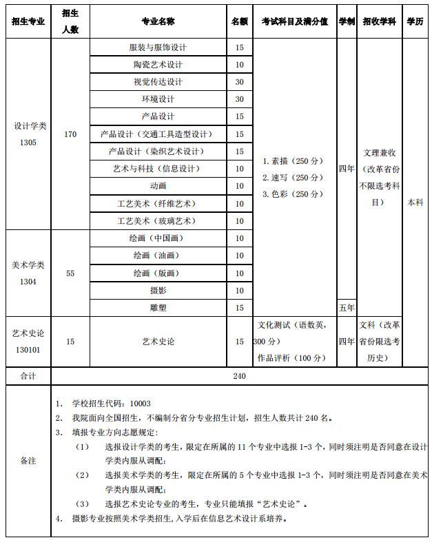 图片[1]-清华大学美术学院招生章程-2020年艺术类本科-高考100-上淘有品虚拟资源下载