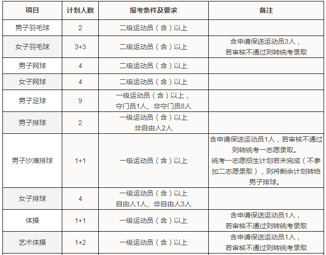 图片[1]-华南理工大学2020年运动训练专业招生简章-高考100-上淘有品虚拟资源下载
