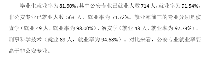 图片[1]-湖南警察学院好就业吗？附湖南警察学院就业率最高的专业名单-高考100-上淘有品虚拟资源下载