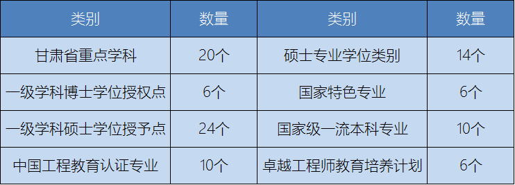 图片[1]-兰州理工大学算几流大学？兰州理工大学有哪些专业就业好？-高考100-上淘有品虚拟资源下载