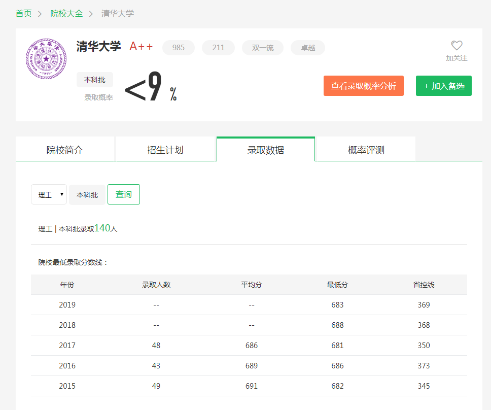 图片[1]-在辽宁省排多少名能去清华？附清华大学近三年录取分数线-高考100-上淘有品虚拟资源下载