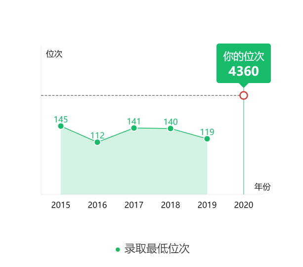 图片[1]-安徽省多少名可以进复旦大学？附复旦大学近三年录取分数线-高考100-上淘有品虚拟资源下载