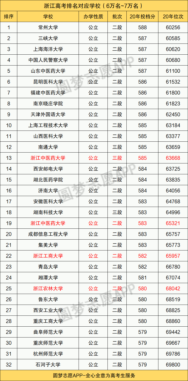 图片[1]-浙江高考位次排名对应学校（2021年参考）-高考100-上淘有品虚拟资源下载