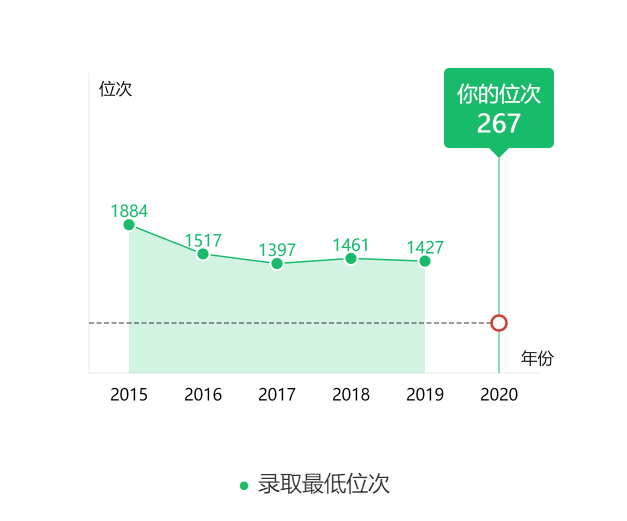 图片[4]-广东省多少名上中山大学？附中山大学近三年录取分数线-高考100-上淘有品虚拟资源下载